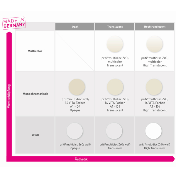 priti®multidisc ZrO2 Translucent, 98x 20, Colour A4